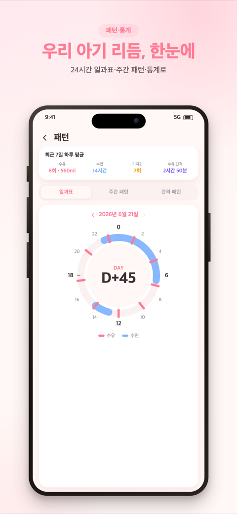 둥가 패턴 분석 화면